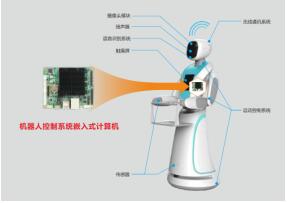 华北工控 | 嵌入式计算机系统赋能医疗机器人技术落地