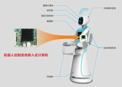 华北工控加速工业机器人计算机硬件市场部署