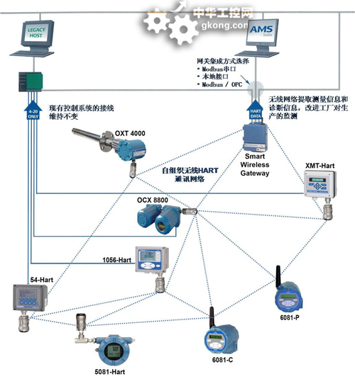 艾默生研制出燃烧分析产品的智能无线工厂解决方案
