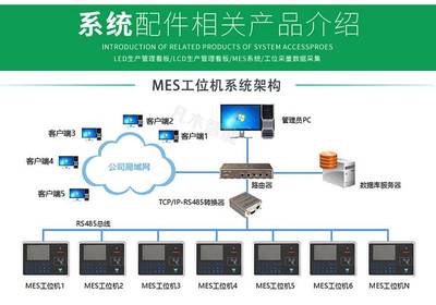 MES液晶看板与智能数字工厂 生产数据采集与目视化管理新境界