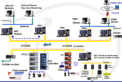YOKOGAWA横河CENTUM VP系统 核心特性、选型参考与江苏艾德曼森工程设计服务解析