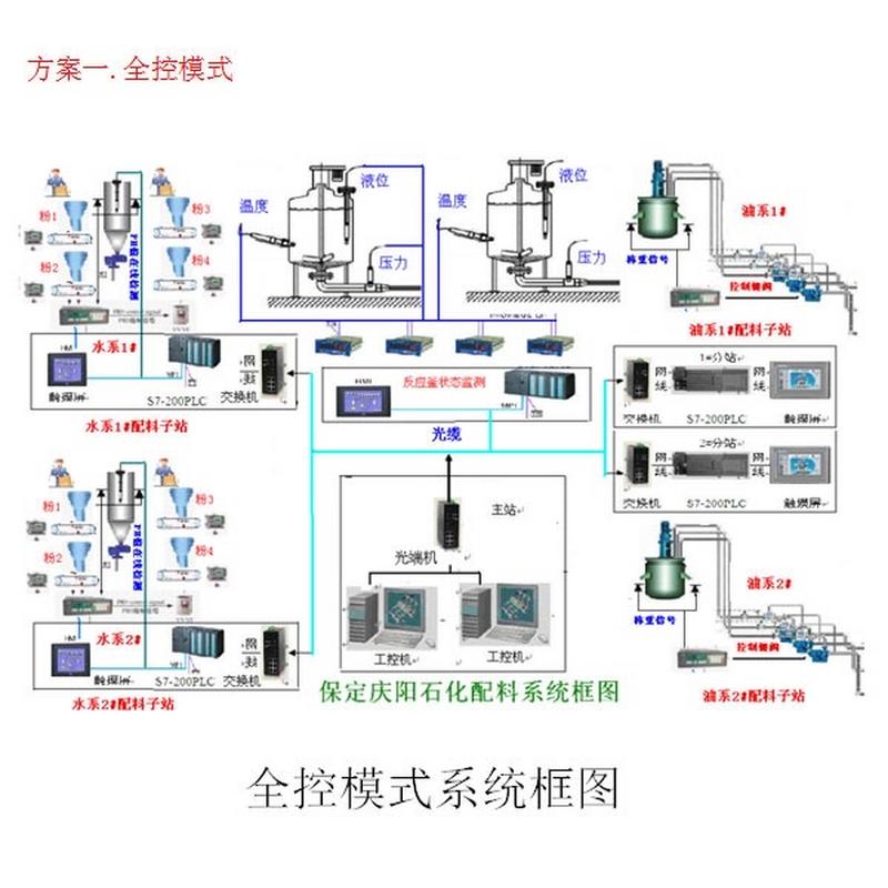 工业控制系统（ICS）概述